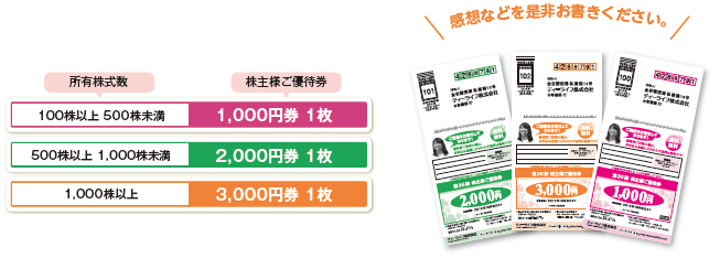 優待内容