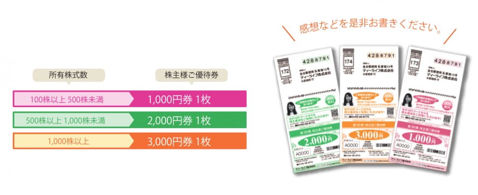 優待画像1-1